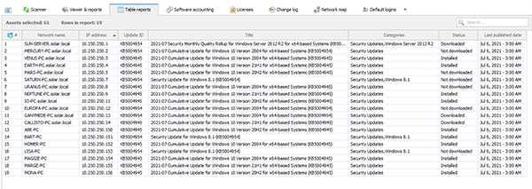 Bereitstellung und Patchverwaltung